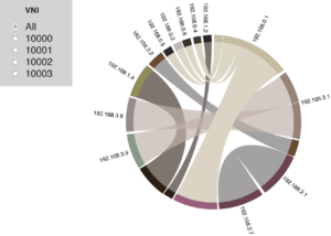VXLAN Tracing With IO Visor